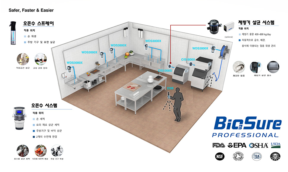 BIOSURE OZONE WATER SYSTEM